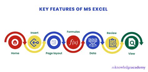 How is microsoft excel used in business
