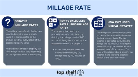 How is mill rate calculated