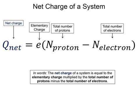 How is net electric charge produced