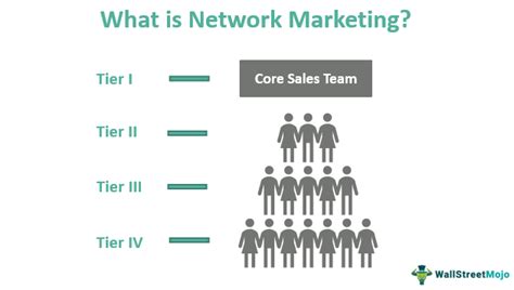 How is network marketing