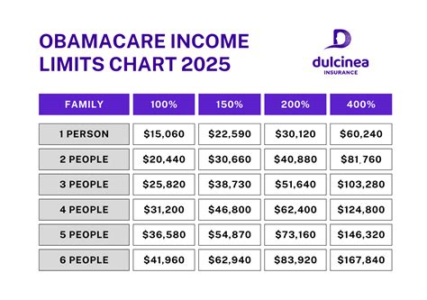How is obamacare income calculated