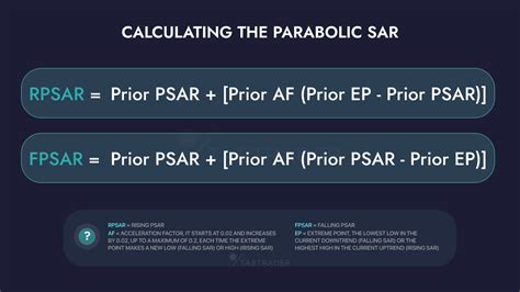 How is parabolic sar calculated