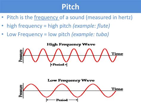 How is pitch measured