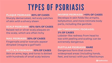 How is plaque psoriasis diagnosed