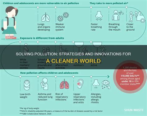 How is pollution being solved