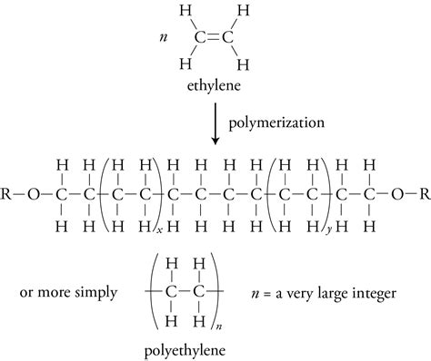 How is polyethylene formed