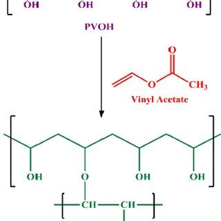 How is polyvinyl alcohol made