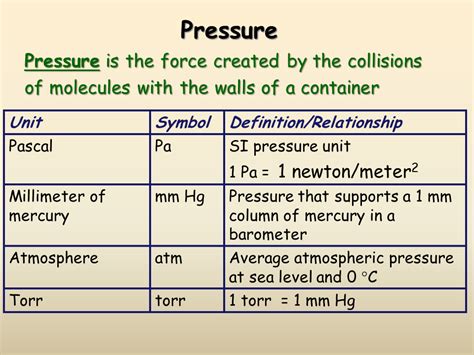 How is pressure measured in chemistry