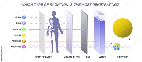 How is radiation used in x rays