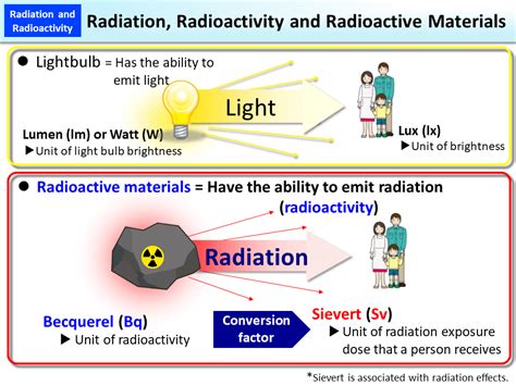 How is radioactivity useful
