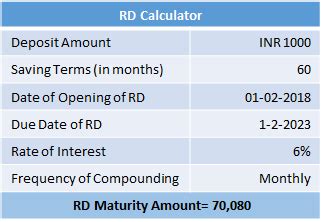 How is rd interest calculated