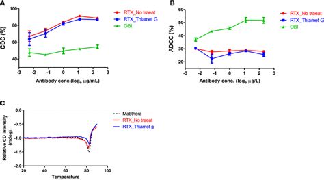 How is rituximab produced