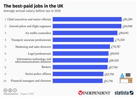How is salary paid in uk