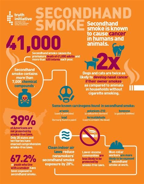 How is secondhand smoke worse than smoking