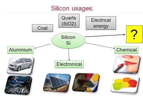 How is silicon used