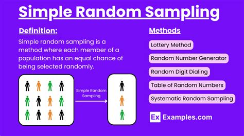 How is simple random sampling done
