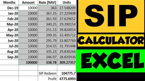 How is sip calculated
