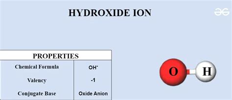 How is sodium hydroxide formed