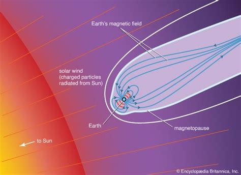How is solar wind created