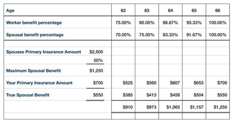 How is spousal support calculated