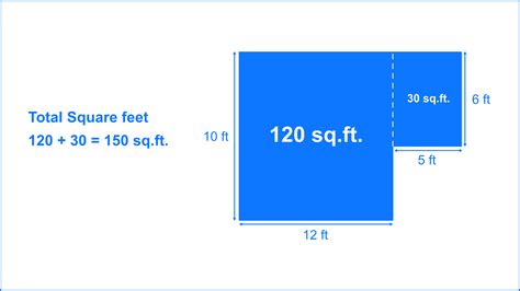 How is sq ft measured in houses