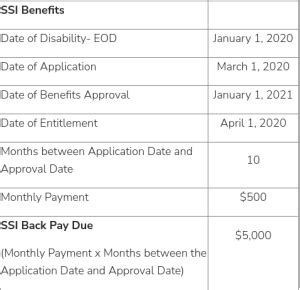 How is ssi back pay calculated