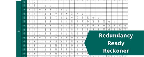 How is statutory redundancy pay calculated