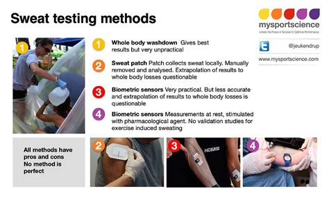 How is sweat test done