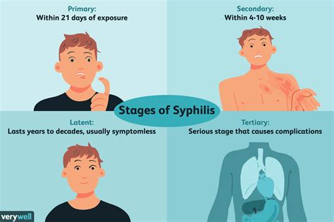 How is syphilis spread