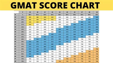 How is the GMAT score calculated? - Whizstorm