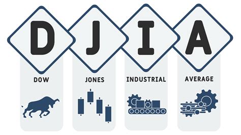 How is the change in the DJIA (Dow Jones Industrial Average) …