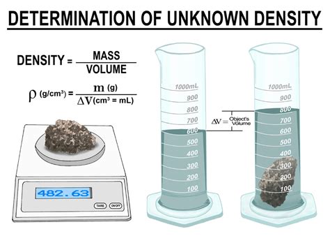 How is the density of a solid determined? - Quora