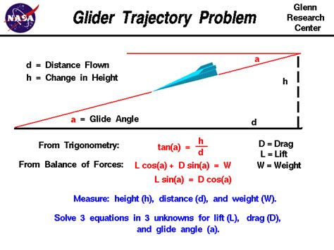 How is the glide ratio calculated