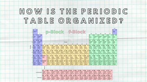 How is the periodic table organized in columns