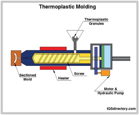 How is thermoplastic made