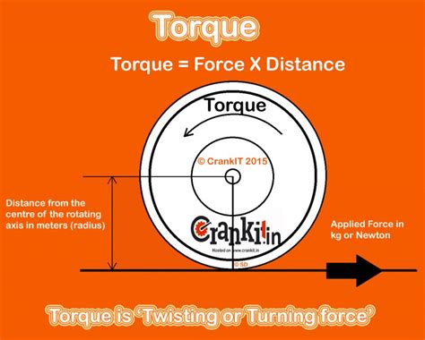How is torque calculated in an engine