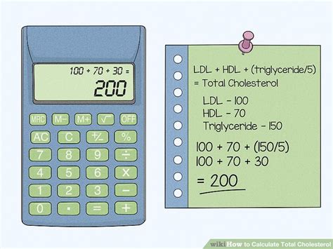 How is total cholesterol calculated