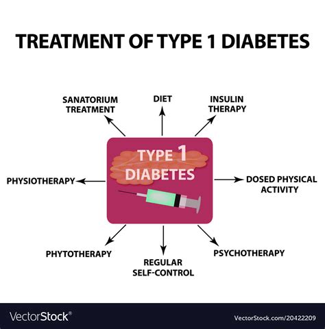 How is type one diabetes treated
