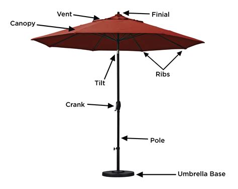 How is umbrella made