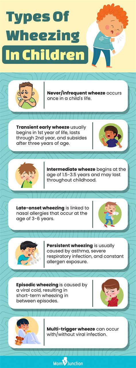 How is wheezing caused