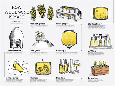How is white wine made
