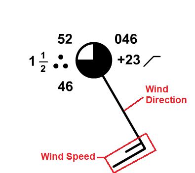 How is wind speed calculated