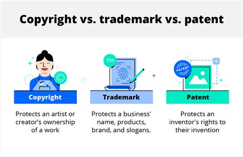 How is work copyrighted