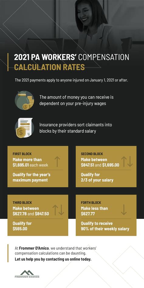 How is workers’ comp calculated in Pennsylvania?