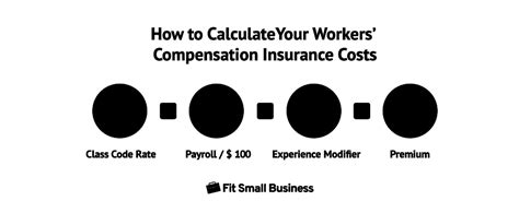 How is workers compensation insurance calculated