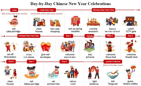 How is your day in chinese