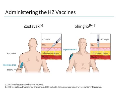 How is zostavax administered