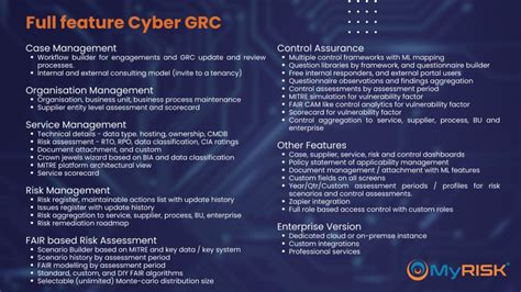 How it Works HyperGRC™ Composable GRC