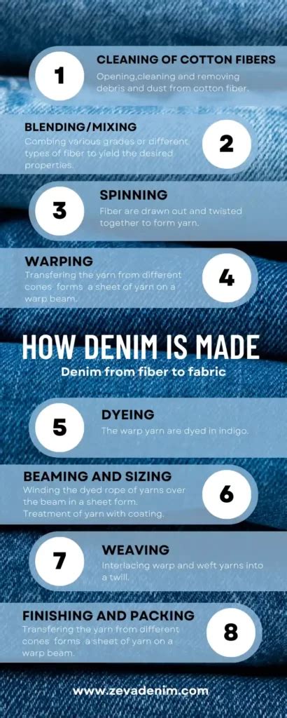 How jeans are made. - Wimp.com