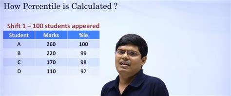 How jee main percentile is calculated